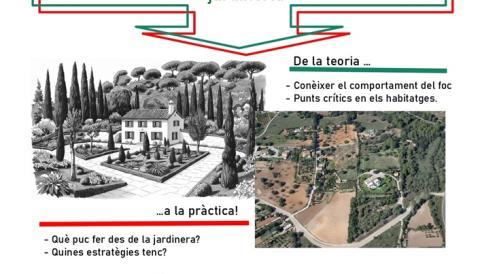 jardins